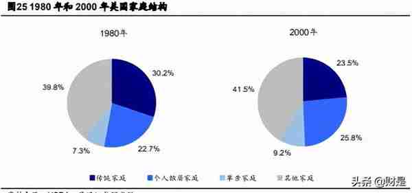 禽肉行业之鸡肉深度研究报告：全球视野下的我国鸡肉消费再启航