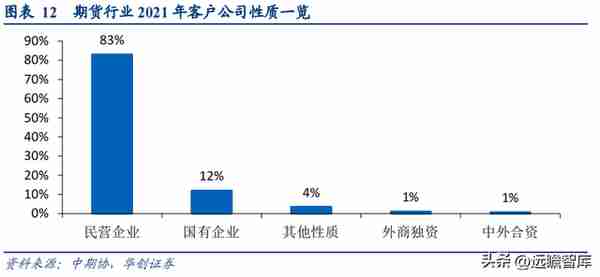 民营企业，横店集团控股，南华期货：打造境外业务第二增长曲线