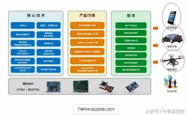 9.16 基本面分析与量化选股策略与方法（最适用的基本面分析）