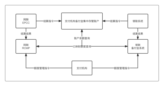 0基础开启“支付之门”