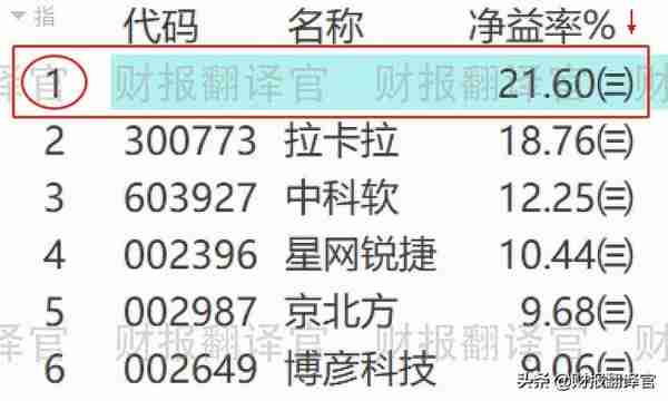 数字货币板块盈利能力排名第1,主营数字货币安全芯片,股票回调27%