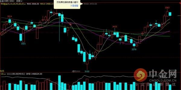 中金网0520商品期货日评：期货收盘 沪银大涨3.29%