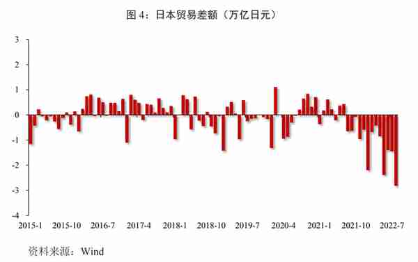 国际金融评论｜日元汇率变化、潜在影响和趋势分析