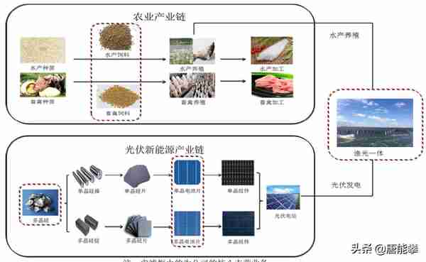 四川乐山化工企业网络调研3—五通桥永祥多晶硅与福华通达公司