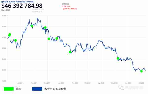 那个把比特币当法定货币的国家，难上加难 | 地球知识局