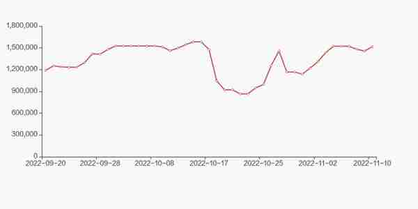 瑞达期货股东户数减少118户，户均持股37.85万元