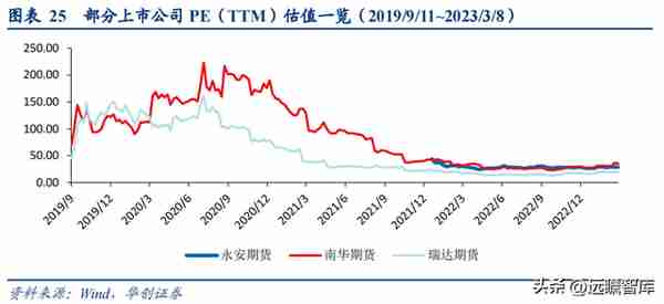 民营企业，横店集团控股，南华期货：打造境外业务第二增长曲线