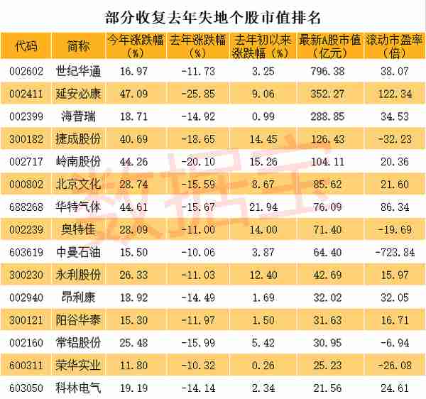 惊人反转！1年横盘大跌9天涨回，隐藏网红经济新贵、云游戏龙头、特斯拉概念