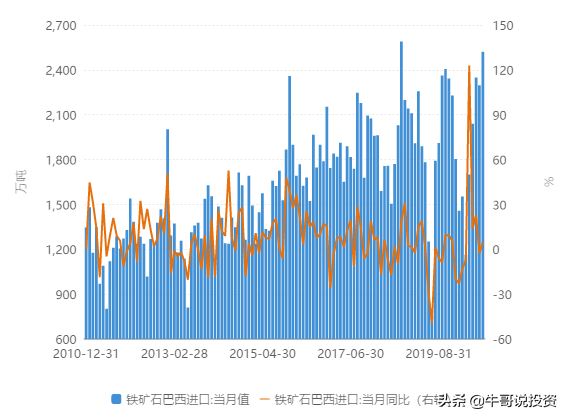 商品期货牛市行情正在路上，铁矿石王者归来价格突破新高