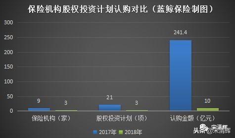 宋清辉：险资需多元化投资方式实现可持续发展