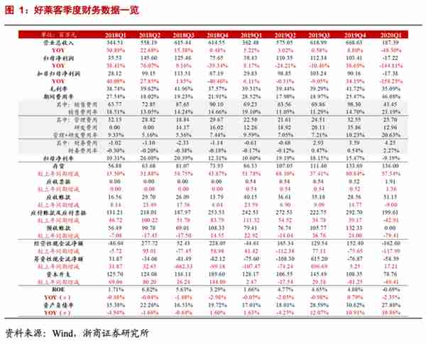 「浙商轻工」好莱客：拟收购工程木门龙头湖北千川，利好B端业绩释放