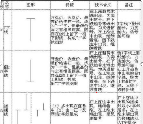 股坛浴血奋战12载股市炒股高人投资笔记全部公开：乾坤K线精髓（70张图），字字珠玑