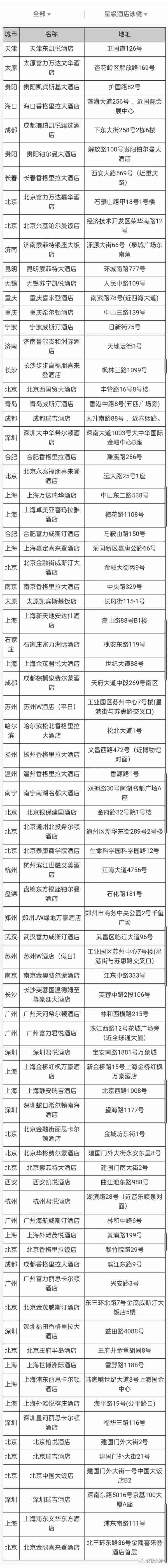 一张年费2000元的运通玫瑰金卡，却显得那么平平无奇