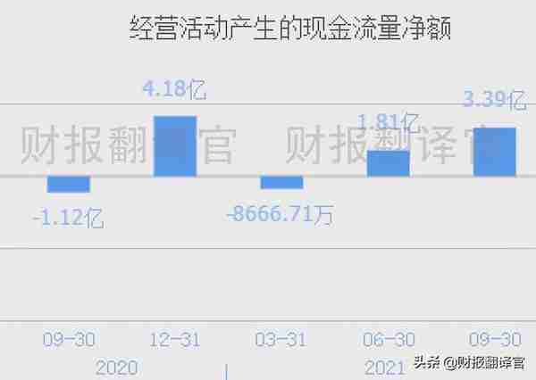 数字货币板块盈利能力排名第1,主营数字货币安全芯片,股票回调27%