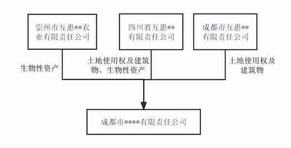 以实物出资后转让股权被稽查，盘点非货币性资产出资的涉税风险