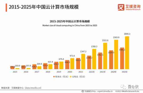 2022年的腾讯恰似2016年的苹果