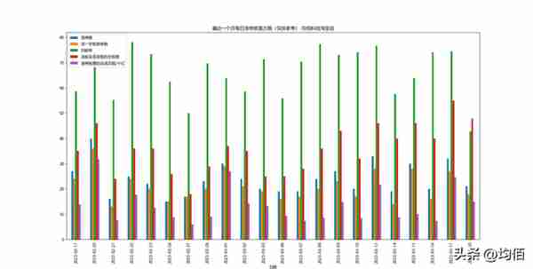 情绪周期辅助分析最近一个月股票涨停及板块可视化2023/03/20 复盘