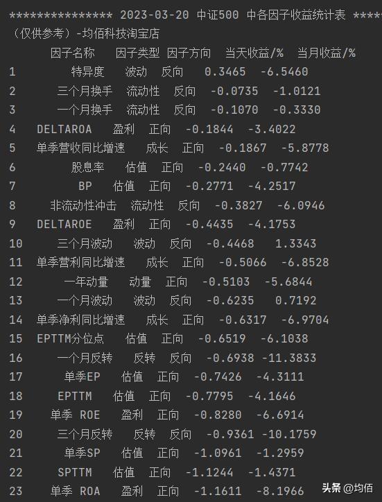 情绪周期辅助分析最近一个月股票涨停及板块可视化2023/03/20 复盘