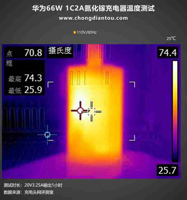 身材OR接口，哪个更重要，华为66W充电器对比评测