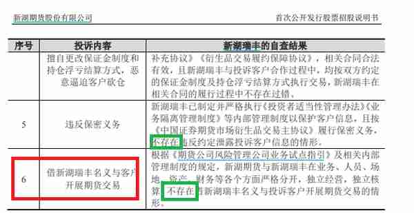 新湖期货IPO：多家神秘客商“催肥”利润 零和博弈定律下道德风险狂飙