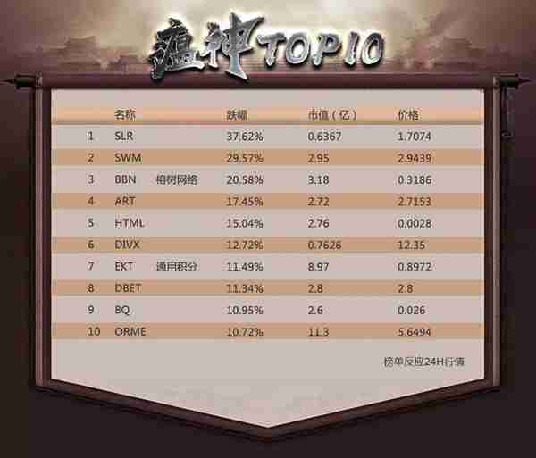 币圈封神榜之爆拉2300%的空投BOE