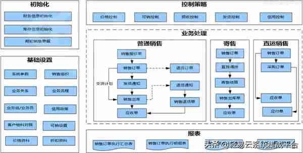 用友vs金蝶产品分析(云星空与YonSuite)