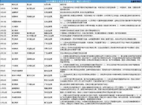 内部控制制度执行不到位，瑞达期货5项违规被责令改正！三季度营收增加25%