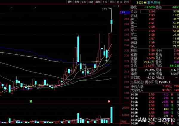 涨停 高乐股份逆转还是坑？或连亏3年 曾因业绩“忽悠”被警示