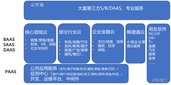 用友网络(600588.SH)：国内财务软件龙头，未来成长性几何？