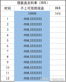 问信用卡“要钱”！