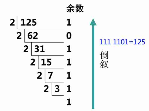 IP地址详解-你，是谁？