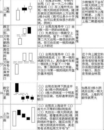 股坛浴血奋战12载股市炒股高人投资笔记全部公开：乾坤K线精髓（70张图），字字珠玑