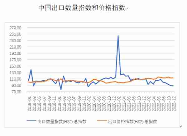 今年我国出口大概率继续增长