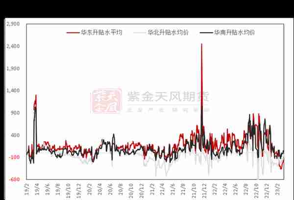 铜：衰退预期与消费爆表