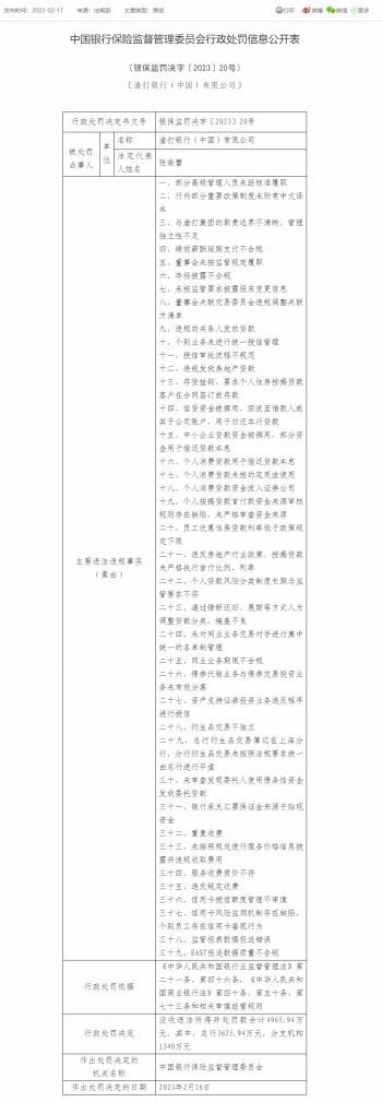 渣打银行（中国）被合计罚没4965.94万元：因年报披露不合规等