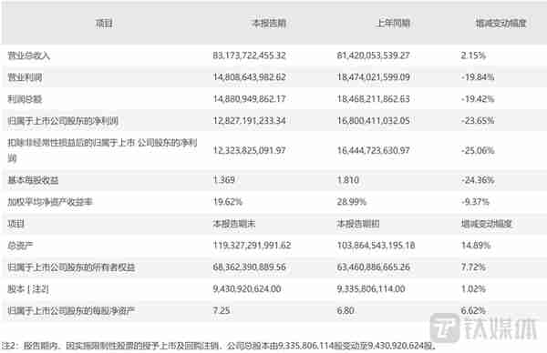 “安防龙头”海康威视陷入困局，新业发展或将更加“残酷”