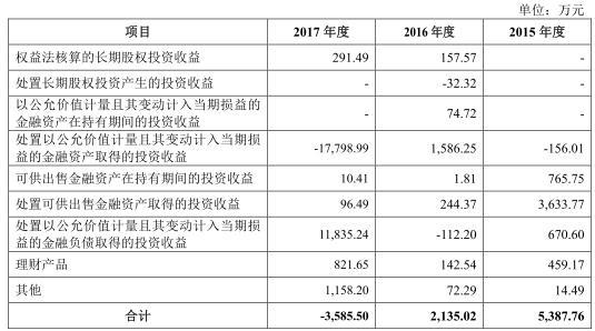 南华期货受托管理资金年降六成 营业部陷“萝卜章”纠纷