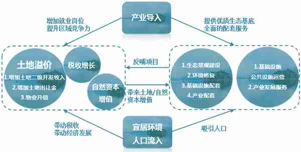 EOD模式火了！如何融资？怎么落地？