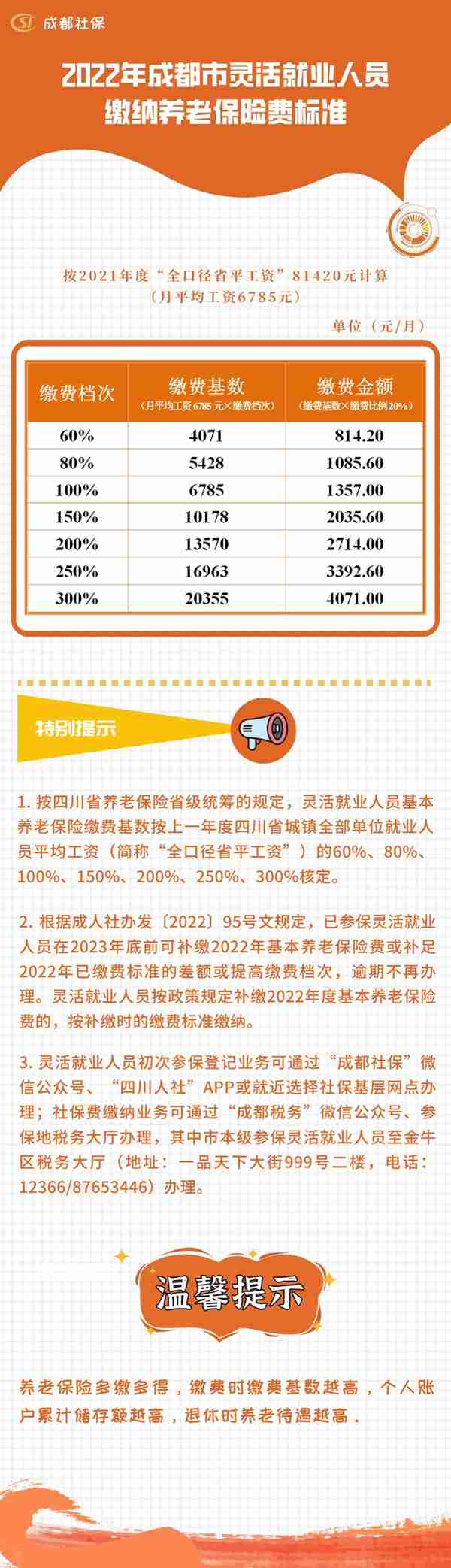 快收藏！成都2022年社保缴费标准公布