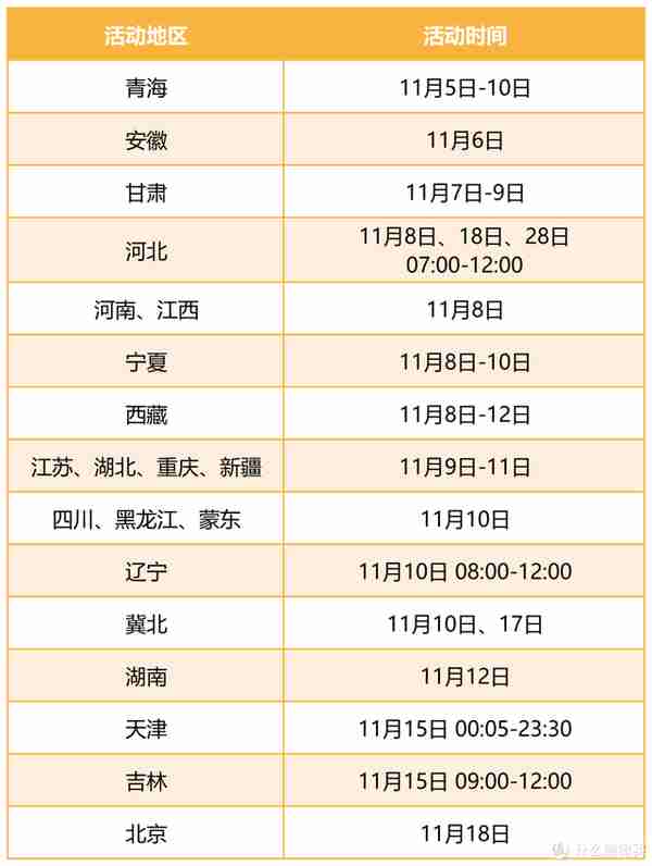 国网缴费立减，领200元无门槛加油券，72.4元立减金，最高32G流量