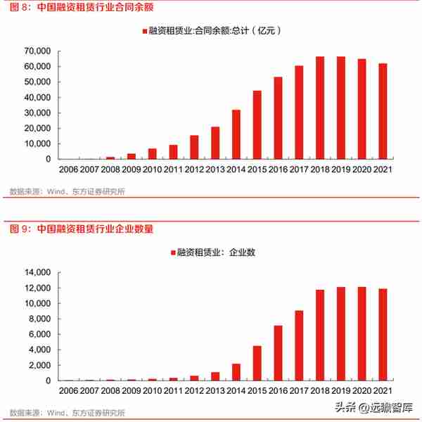 厂商+区域双线并进，江苏租赁：稀缺金租构筑独特护城河