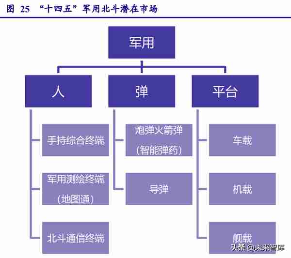 北斗导航产业链深度研究：民品关注下游应用，军品关注技术优势