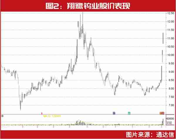 林园仓位布局最新曝光！最大重仓原来是“它”，谈及未来关注方向，这几个涉足新领域也被剧透……