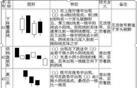 股坛浴血奋战12载股市炒股高人投资笔记全部公开：乾坤K线精髓（70张图），字字珠玑