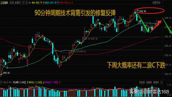 A股：下周（3月27-3月31日）股市走势猜想，3月收官有点不太妙？