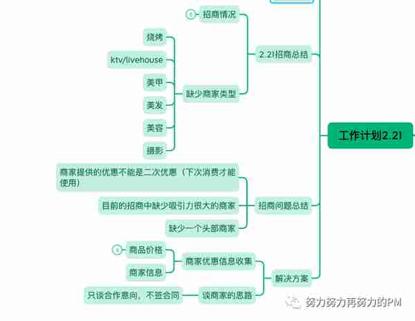 复盘一次惨淡的运营活动，有效订单36！