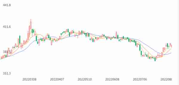 银行为什么不让我们炒“纸黄金”了？