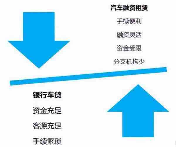 汽车融资租赁业务的主要风险点与应对措施