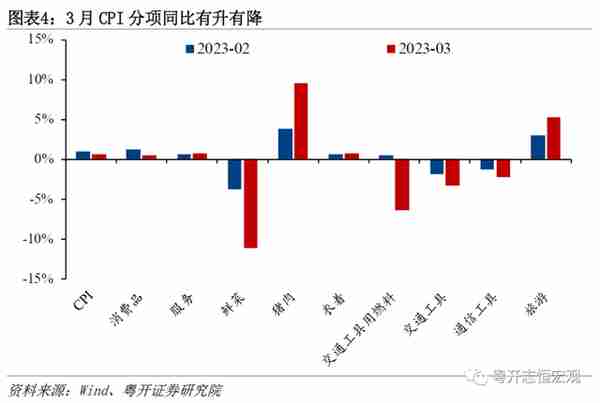 罗志恒：何谓通缩？通缩了吗？钱去哪了？