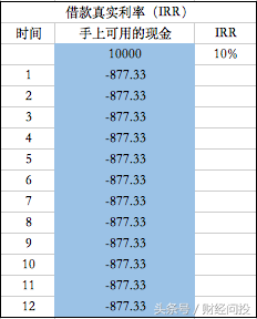 问信用卡“要钱”！